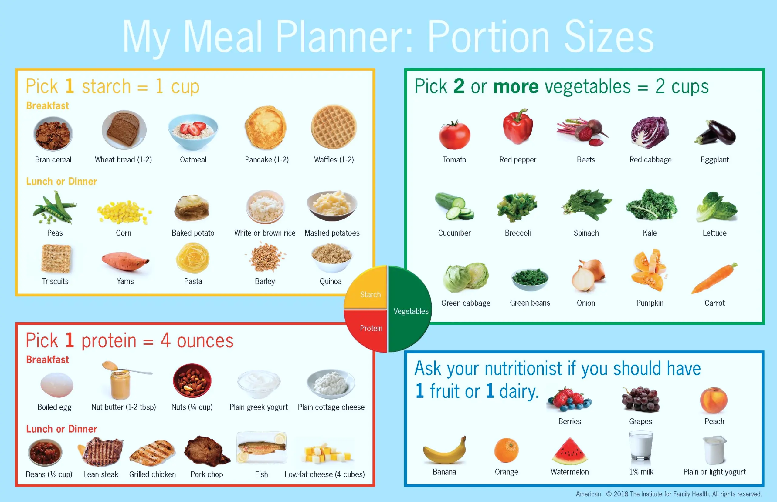 Healthy American Plate – Options
