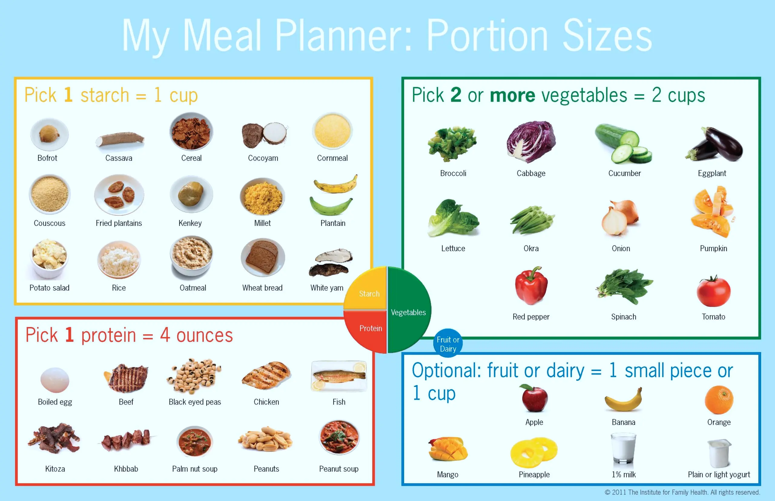 Healthy West African Plate – Options