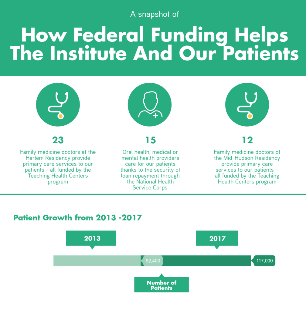 Institute Federal Funding Snapshot Infographic
