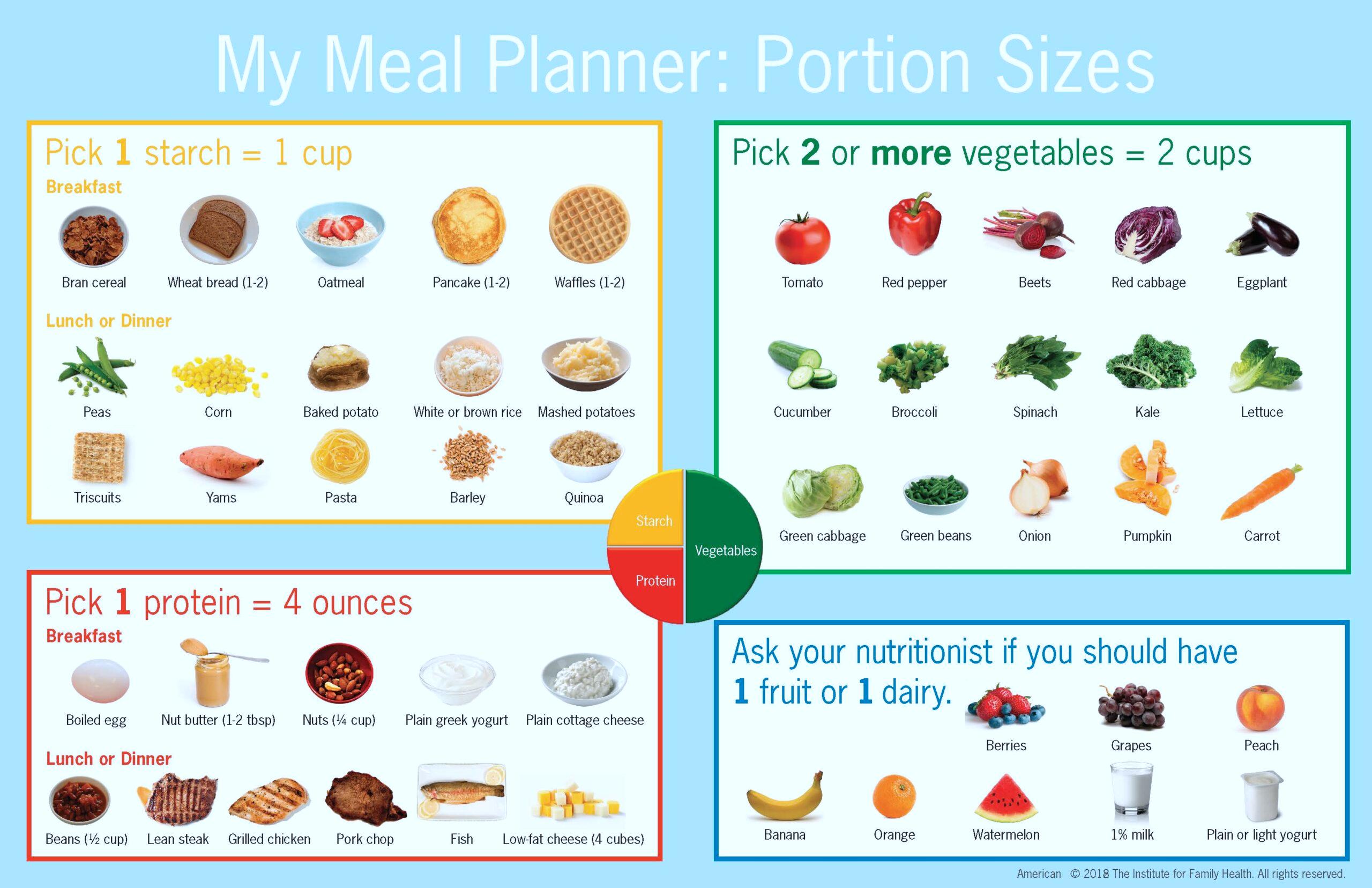 Healthy American Plate – Options