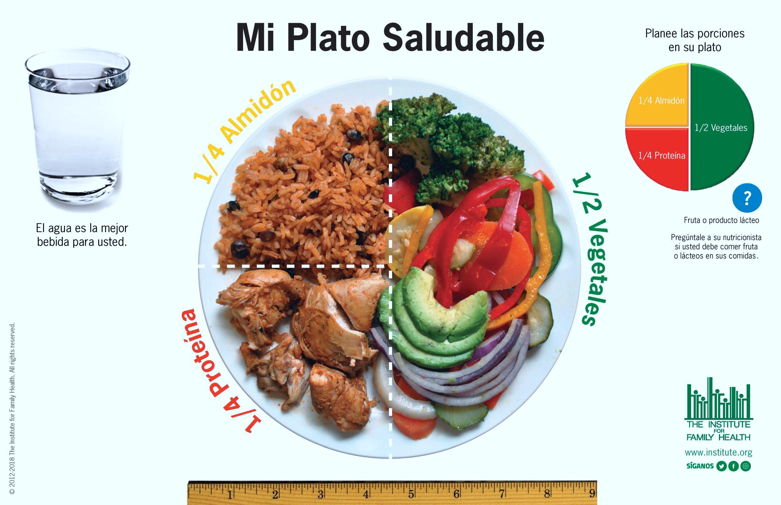 Healthy Criollo Plate – Spanish
