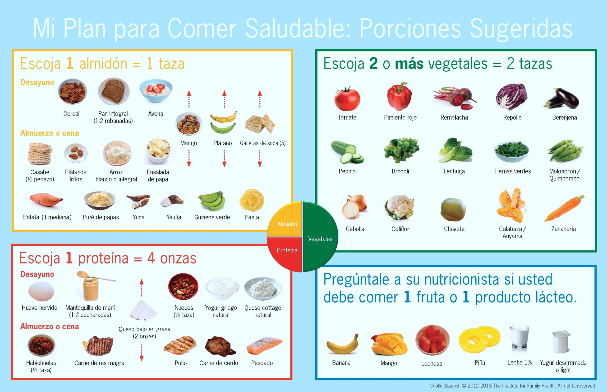 Healthy Criollo Plate – Options – Spanish