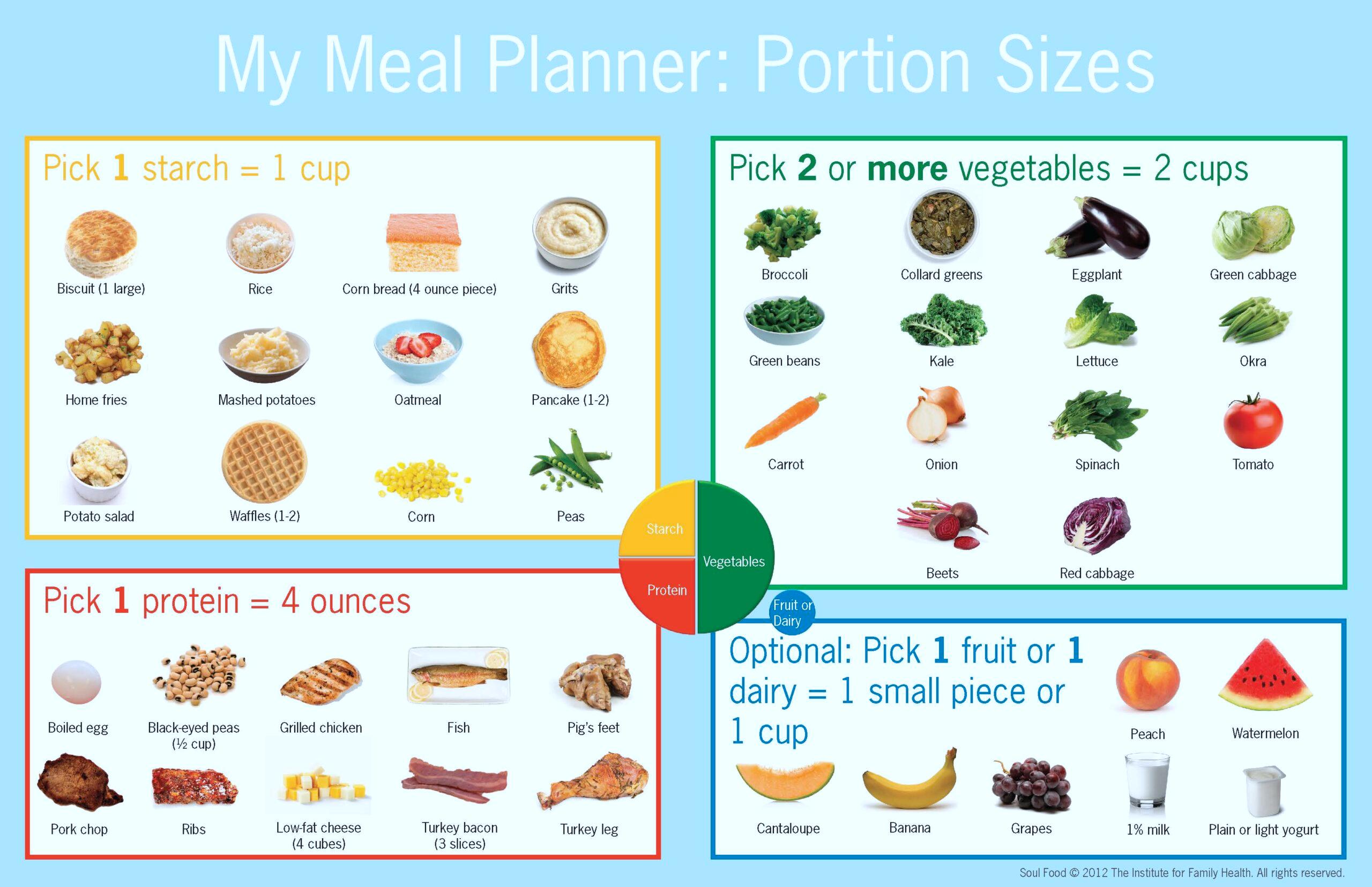 Healthy Soul Food Plate – Options