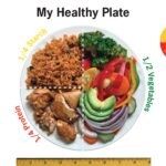 Healthy Criollo Plate