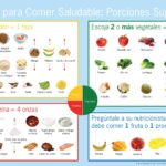 Healthy Criollo Plate - Options - Spanish
