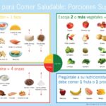 Healthy Mexican Plate - Options - Spanish