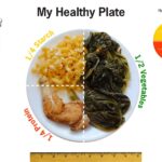 Healthy Soul Food Plate