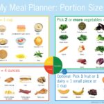 Healthy Soul Food Plate - Options
